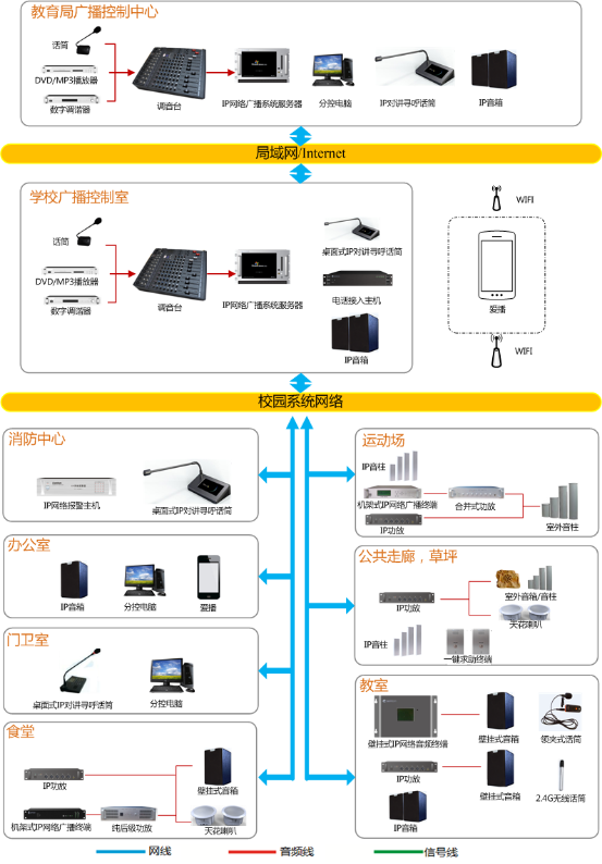 校園IP廣播對講系統(tǒng)拓撲圖|康通電子